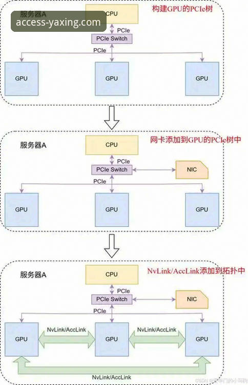 亚星官方平台备用入口安装与访问路径全面解析